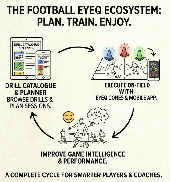 Plan Train Enjoy Ecosystem